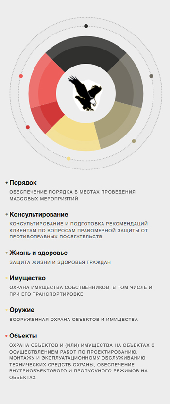 Взлет-С